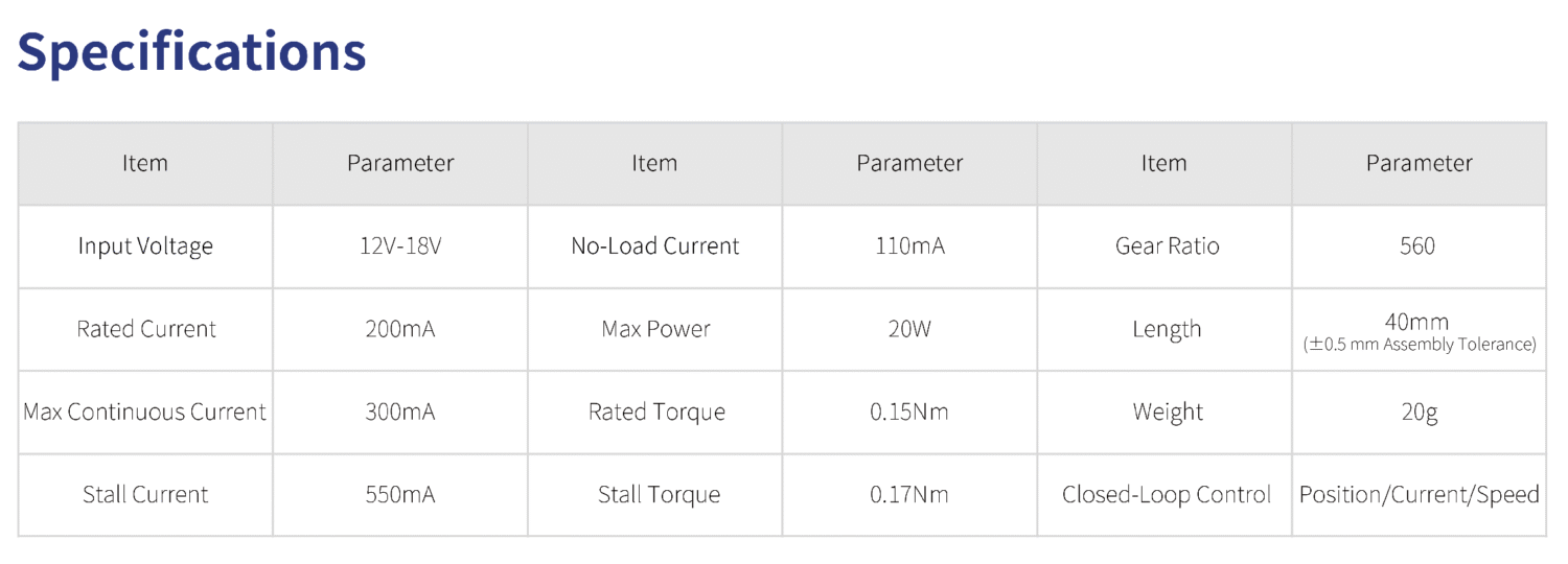 Stella Micro Module - GaiaHand